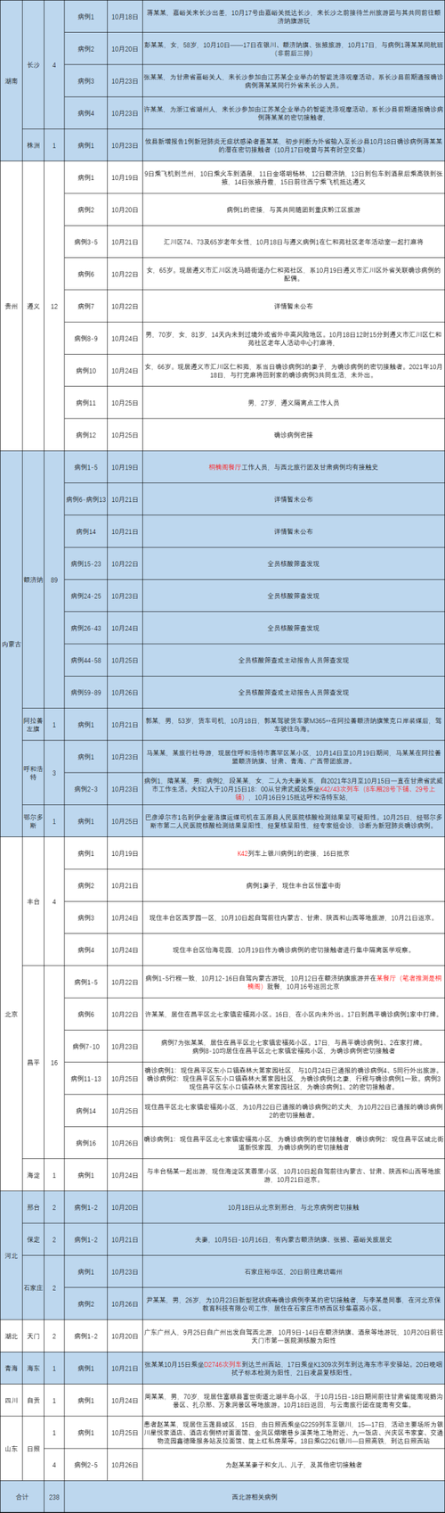 富阳杭州货运长沙到杭州快递要多久？