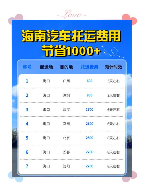 汽车货运海口海南港口吞吐排名？