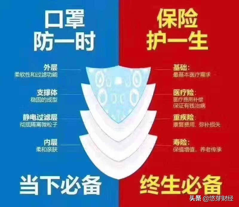 友邦货运西安疫情期间一线工作人员保险怎么买？