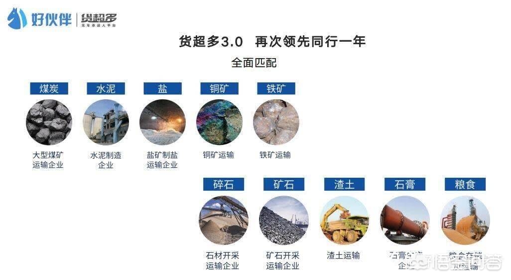 机场货运ppt申请网络货运牌照如何落地实践？