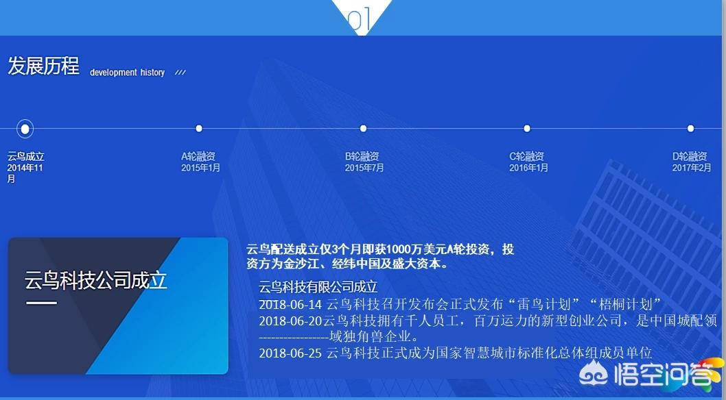 机场货运ppt申请网络货运牌照如何落地实践？