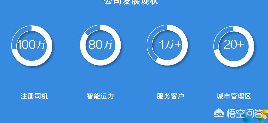 机场货运ppt申请网络货运牌照如何落地实践？