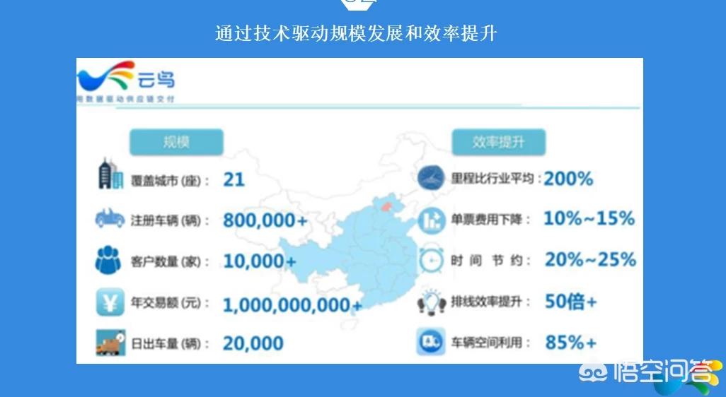 机场货运ppt申请网络货运牌照如何落地实践？