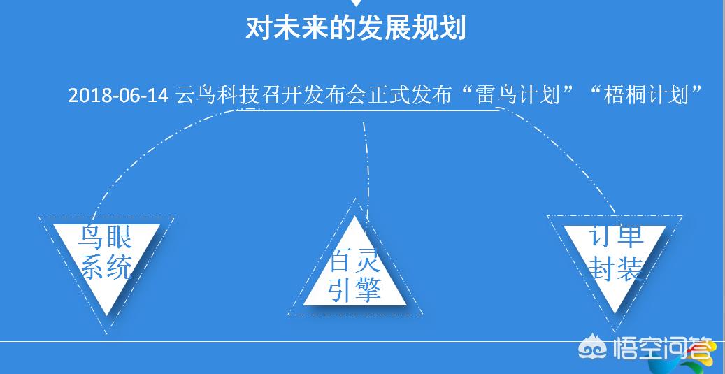 机场货运ppt申请网络货运牌照如何落地实践？