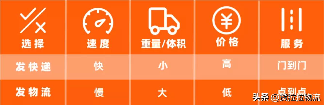 运输行业货运物流行业包括哪些行业？