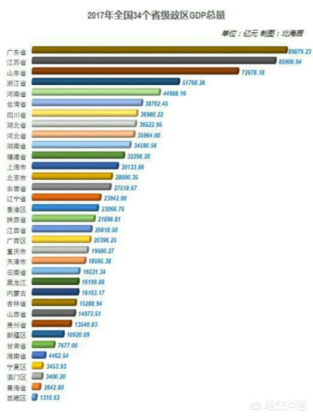 北海4.2货运北海国际客运港附近好玩吗？