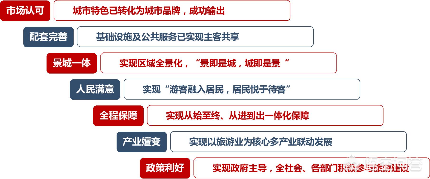 活动货运滑梯如何提高购物中心的运营管理水平？