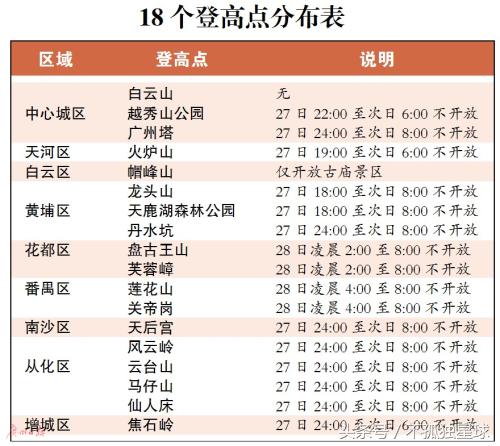 重庆金钟货运五号停机坪的彩灯展现场怎么走？