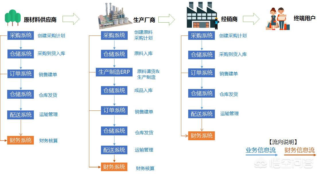 国际货运资金什么是物流和资金流？