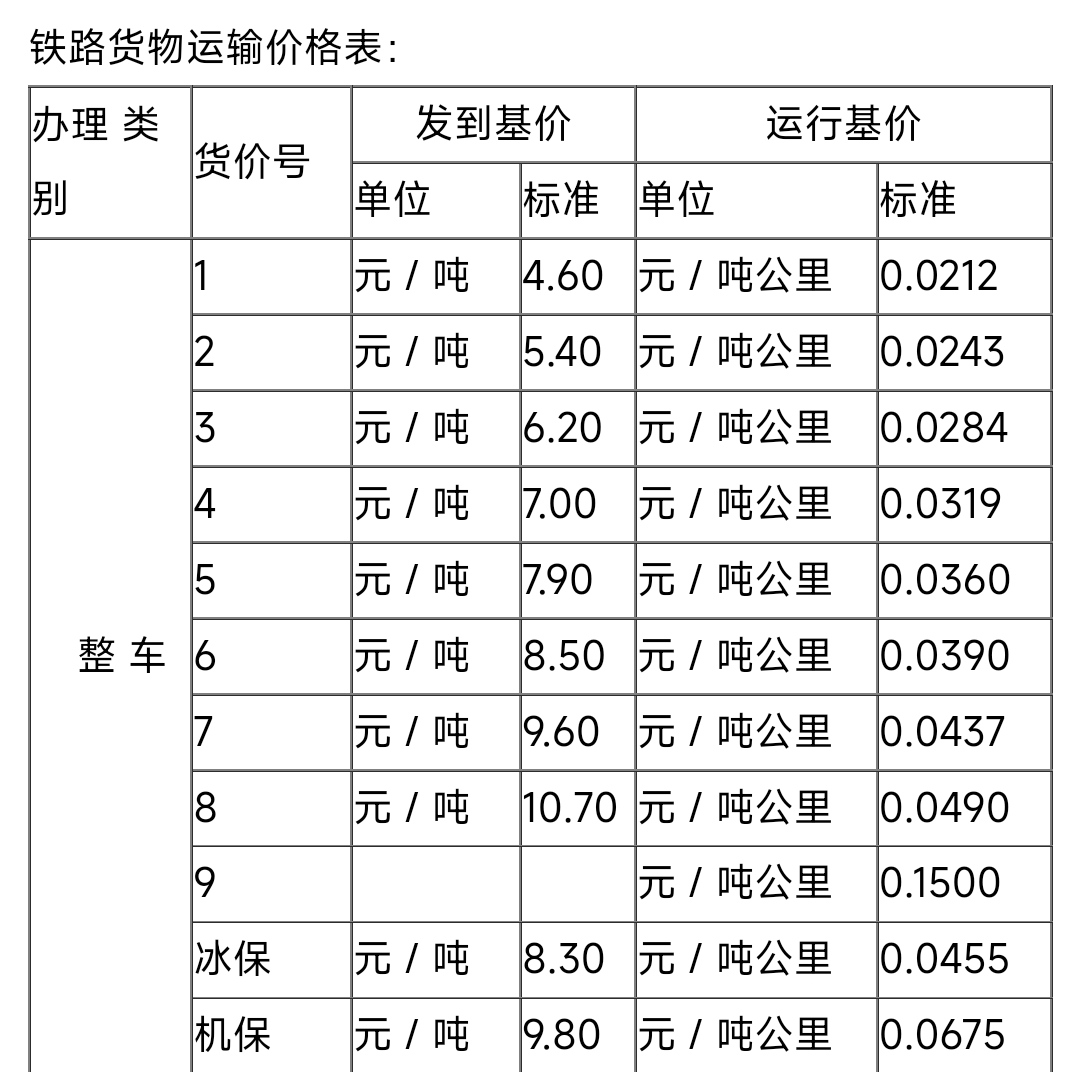 哈密货运处2021铁路运煤每公里多少一吨？
