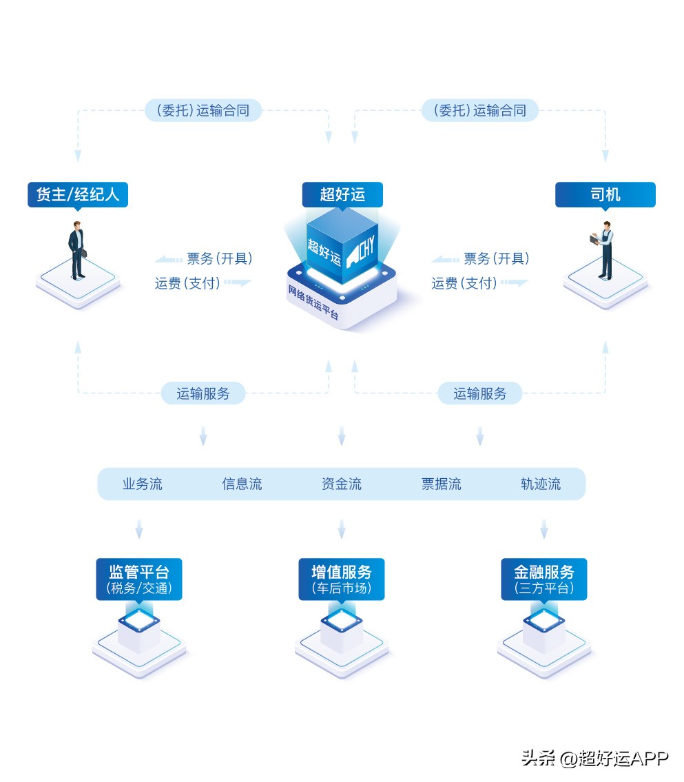 货运类 app十大货运app排行榜？