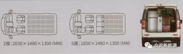 电动面包货运新能源货运版可以上高架吗？