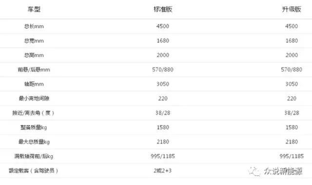 电动面包货运新能源货运版可以上高架吗？