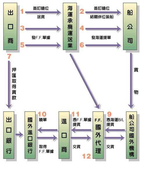 详解货运代理货运代理什么意思呀？