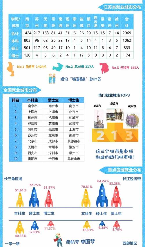 2018南航 货运航空货运最大载重量是多少？