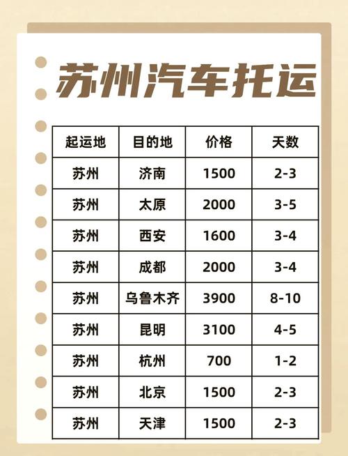 汽车店货运汽车发货运怎么发？