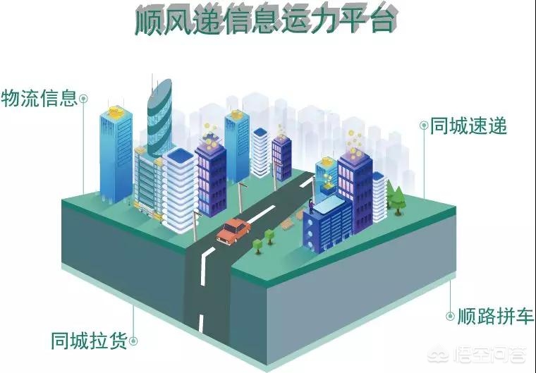 货运etc推广请，封闭货车面包车能办etc吗？