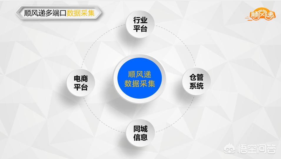 货运etc推广请，封闭货车面包车能办etc吗？