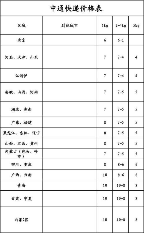 涿州物流货运顺丰快递河南到河北需要几天？
