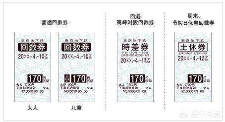 日本货运电车丰田倒三轮电动车国内有卖的吗？