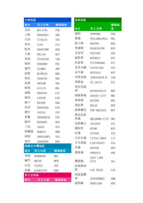 快递货运简称快递的英语缩写是什么？