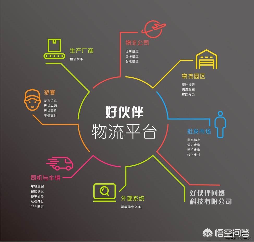设计铁路货运250公里高铁和350公里高铁轨道区别？