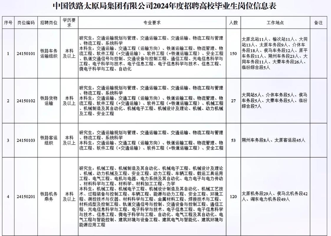 山西中铁货运中铁在山西有哪些公司？