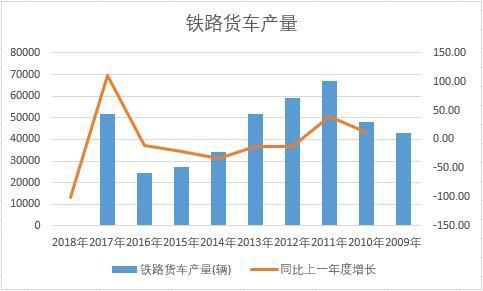 货运汽车能耗火车百公里用多少电？