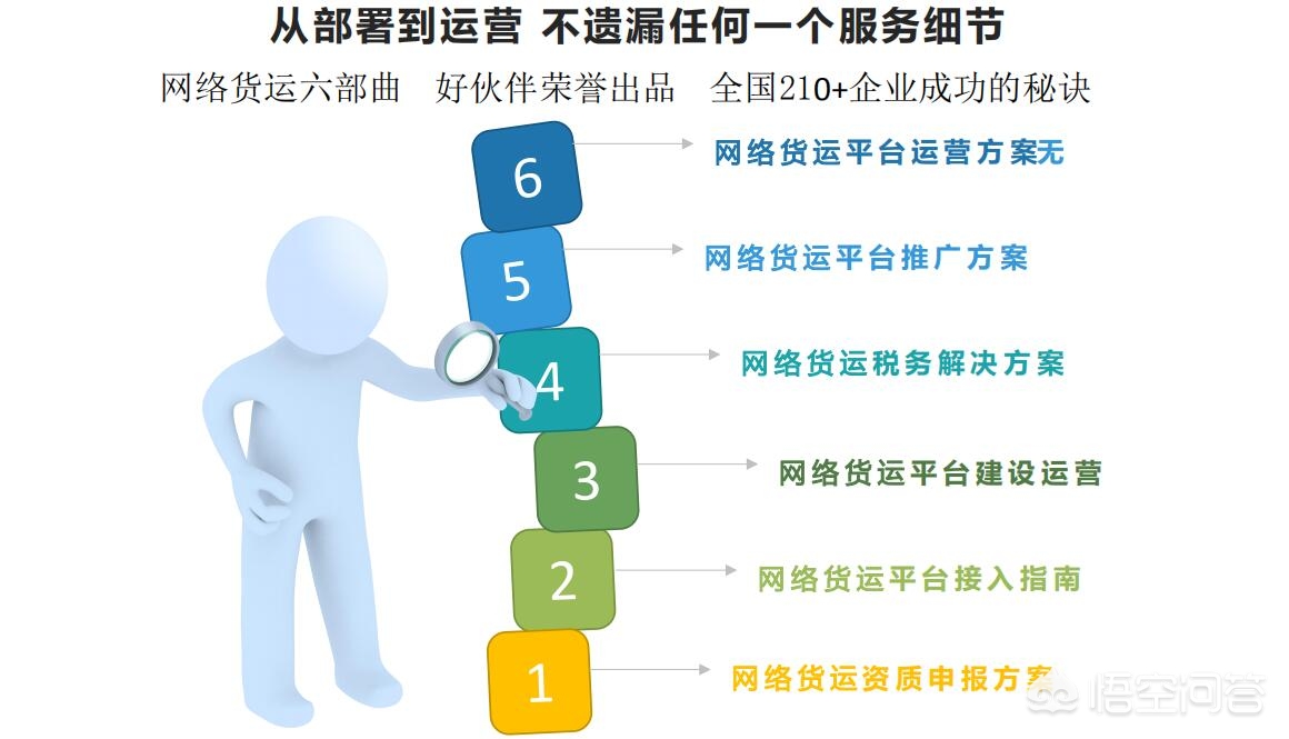 货运运输资源模拟城市5伟大工程怎么运送资源？