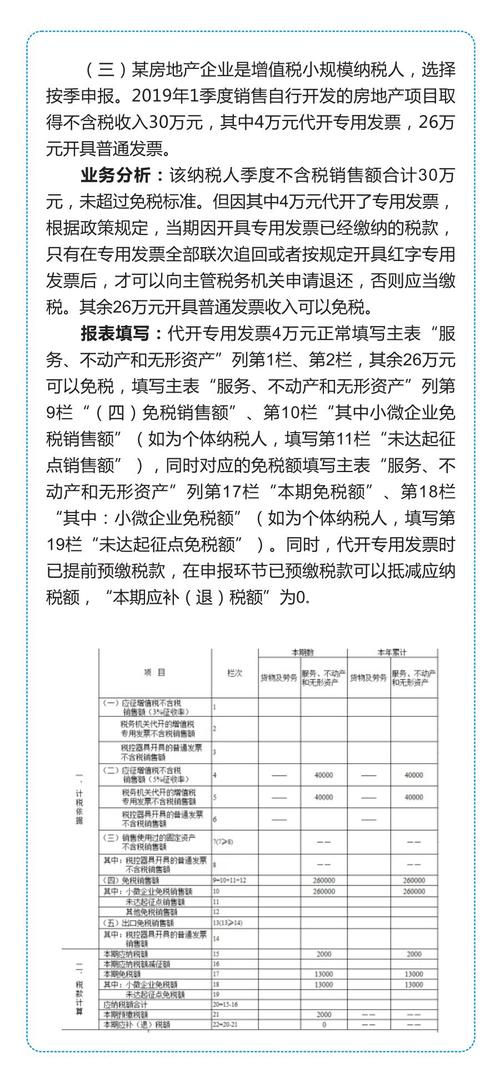 个体跑货运个体代开货物运输怎么自行申报？