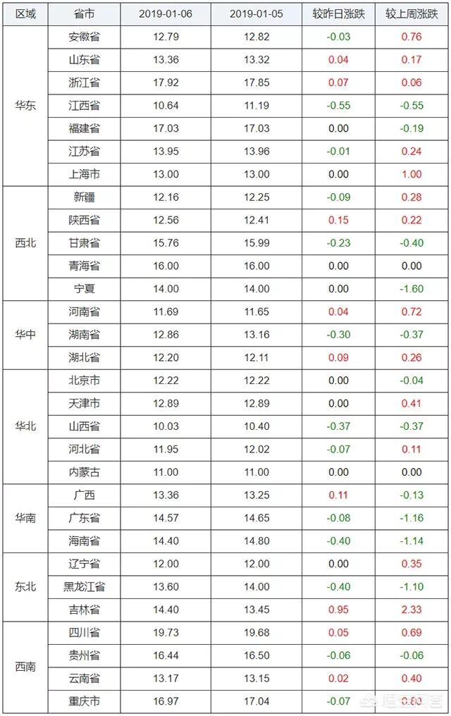 山东生猪货运山东可以运猪到广东吗？