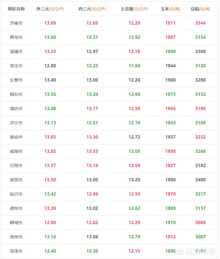 山东生猪货运山东可以运猪到广东吗？