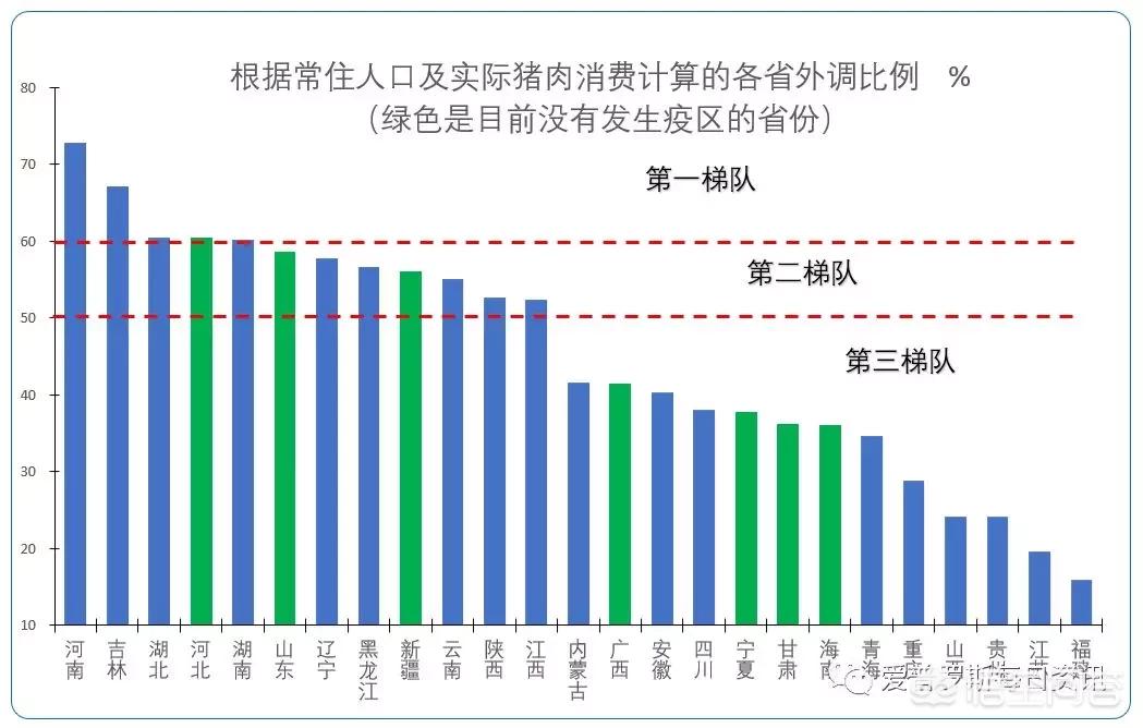 山东生猪货运山东可以运猪到广东吗？