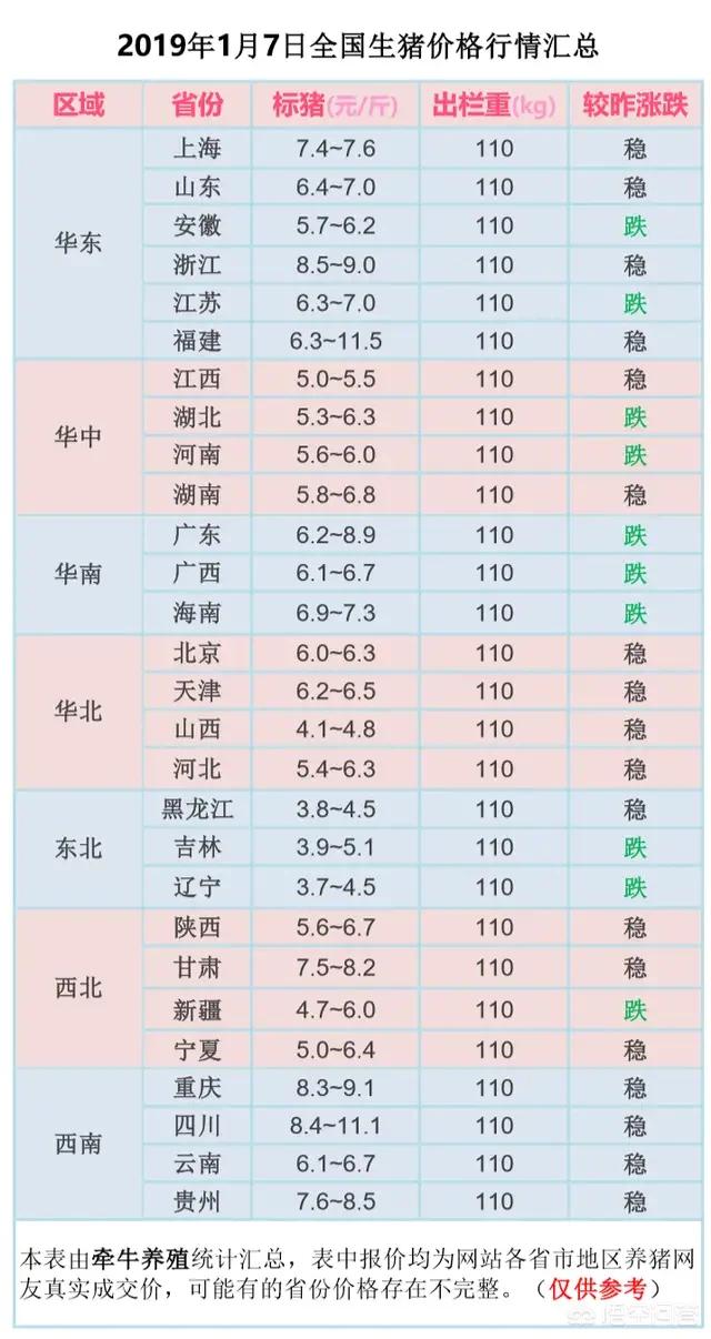 山东生猪货运山东可以运猪到广东吗？