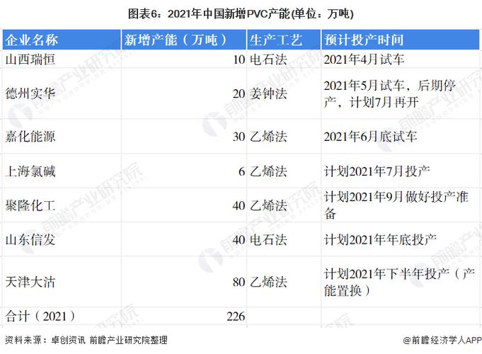 货运运费预测如何根据收入费用利润预测未来的盈利能力？