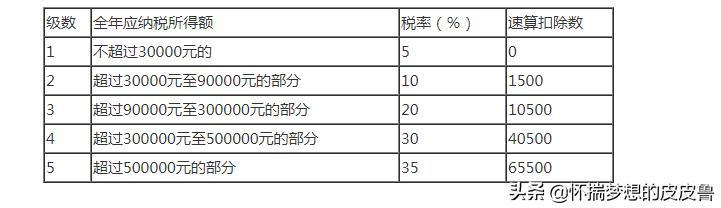 货运   代开货运代理可以开增值税普通运输发票吗？