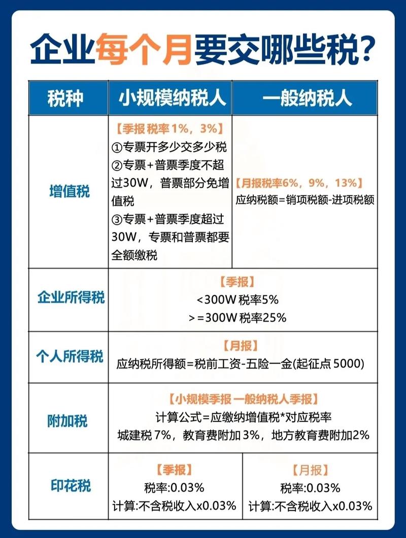 国际货运 税收个体户为一般纳税人的货运部，应该交哪些税？