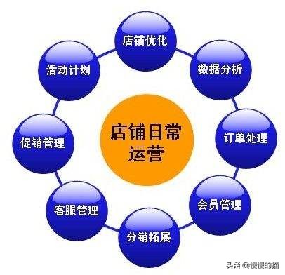 打包袋 货运服装配货员流程？