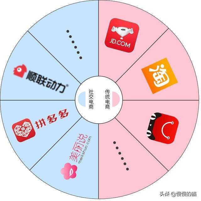打包袋 货运服装配货员流程？