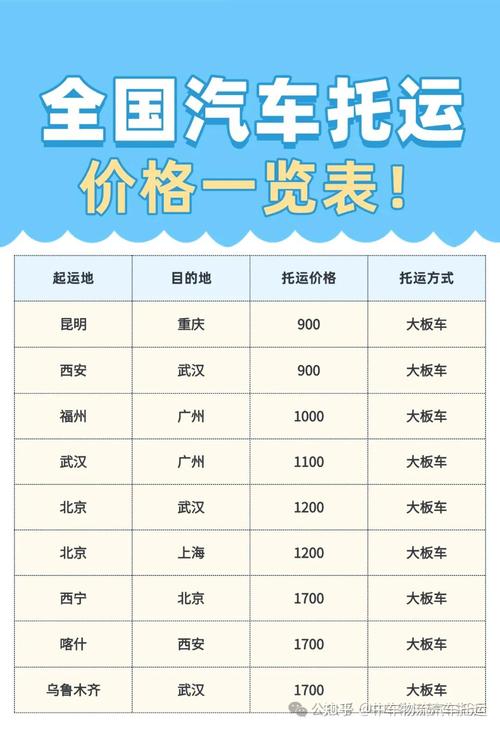 马河货运2021汽渡货车收费标准？