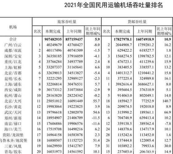 江苏机场货运2020年江苏机场吞吐量排名？