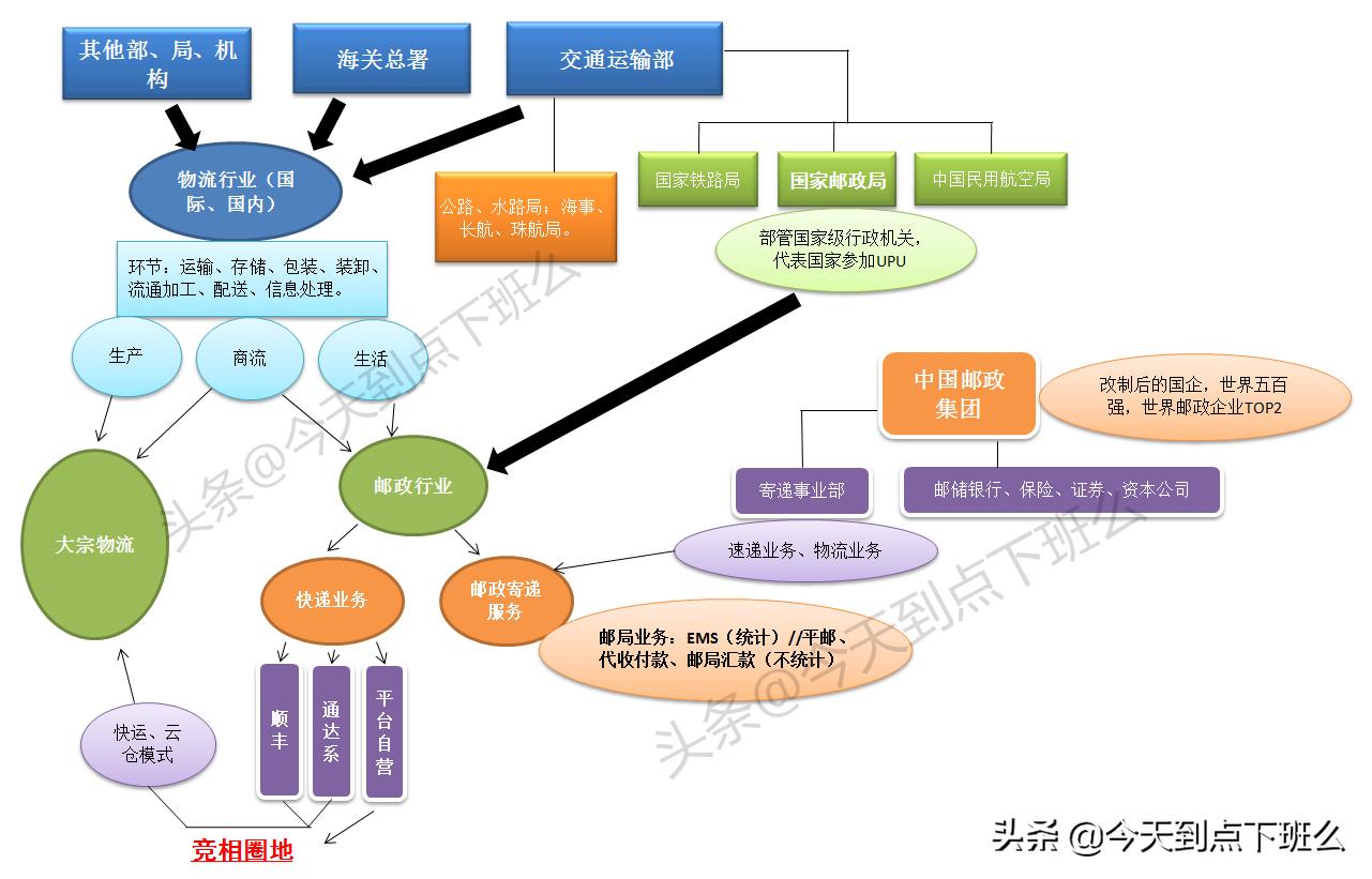 今年货运今年货运行情怎样？