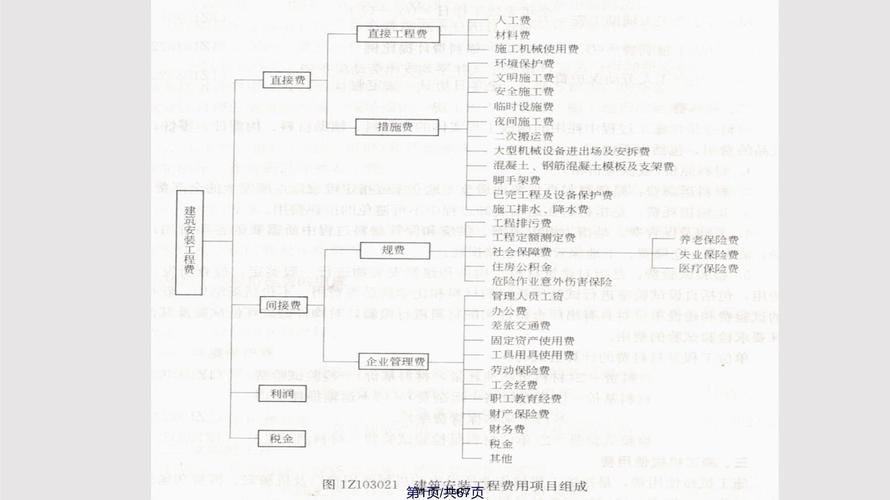 货运运费估价建筑工程暂估价怎样计算费用？