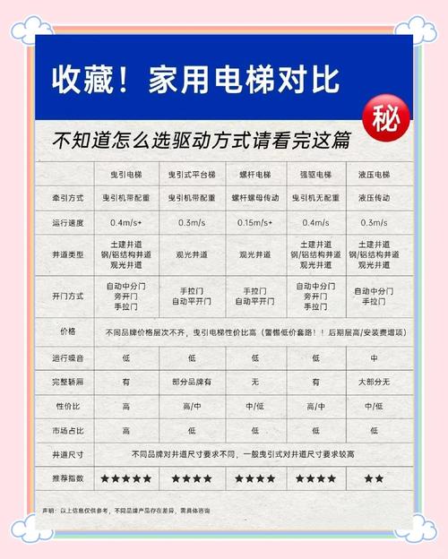 生产货运电梯货运电梯使用年限国家标准？
