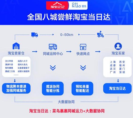 济南网货运济南菜鸟物流骨干网是什么？