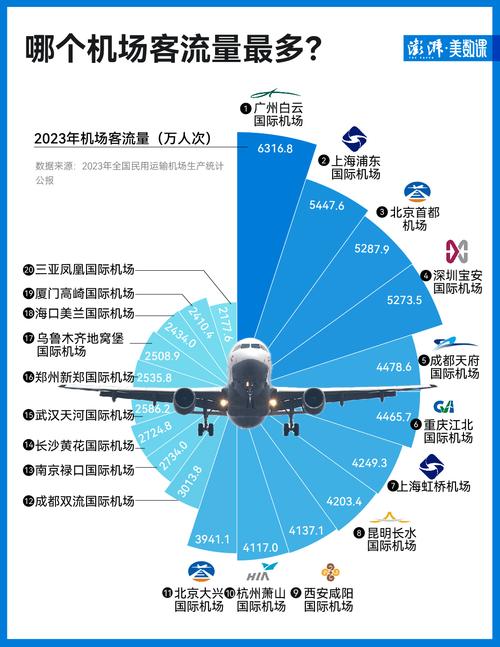 专业国内货运世界专业货运枢纽机场有哪三个？
