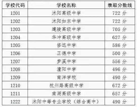 宿迁沭阳货运江苏宿迁到沈阳快递几天？