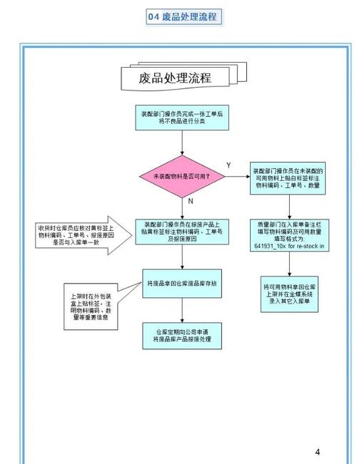 货运经营流程仓库配货员的配货流程？