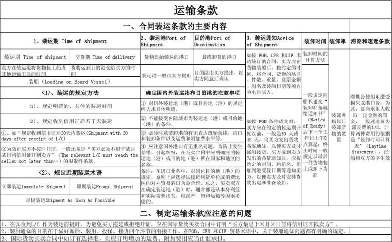 货运轮船解说汽车火车轮船货运运输成本？
