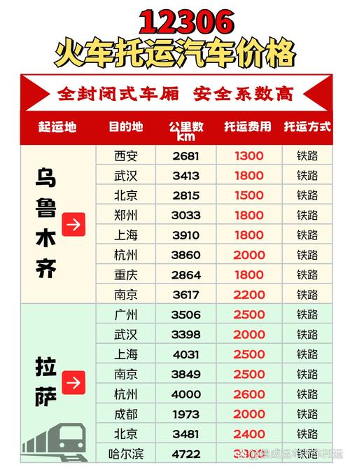 货运信息含义铁路上的车辆c80 c70 c64代表什么？